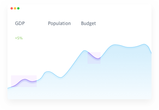 CRM analytics graph
